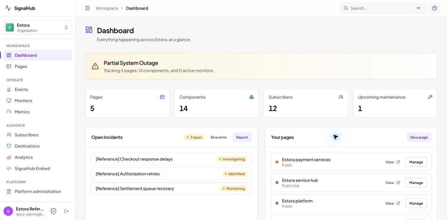 Organization dashboard