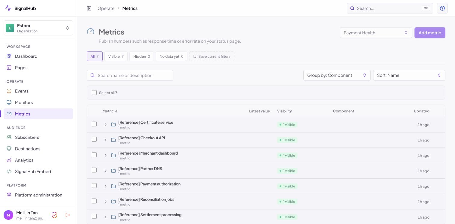 Metrics list