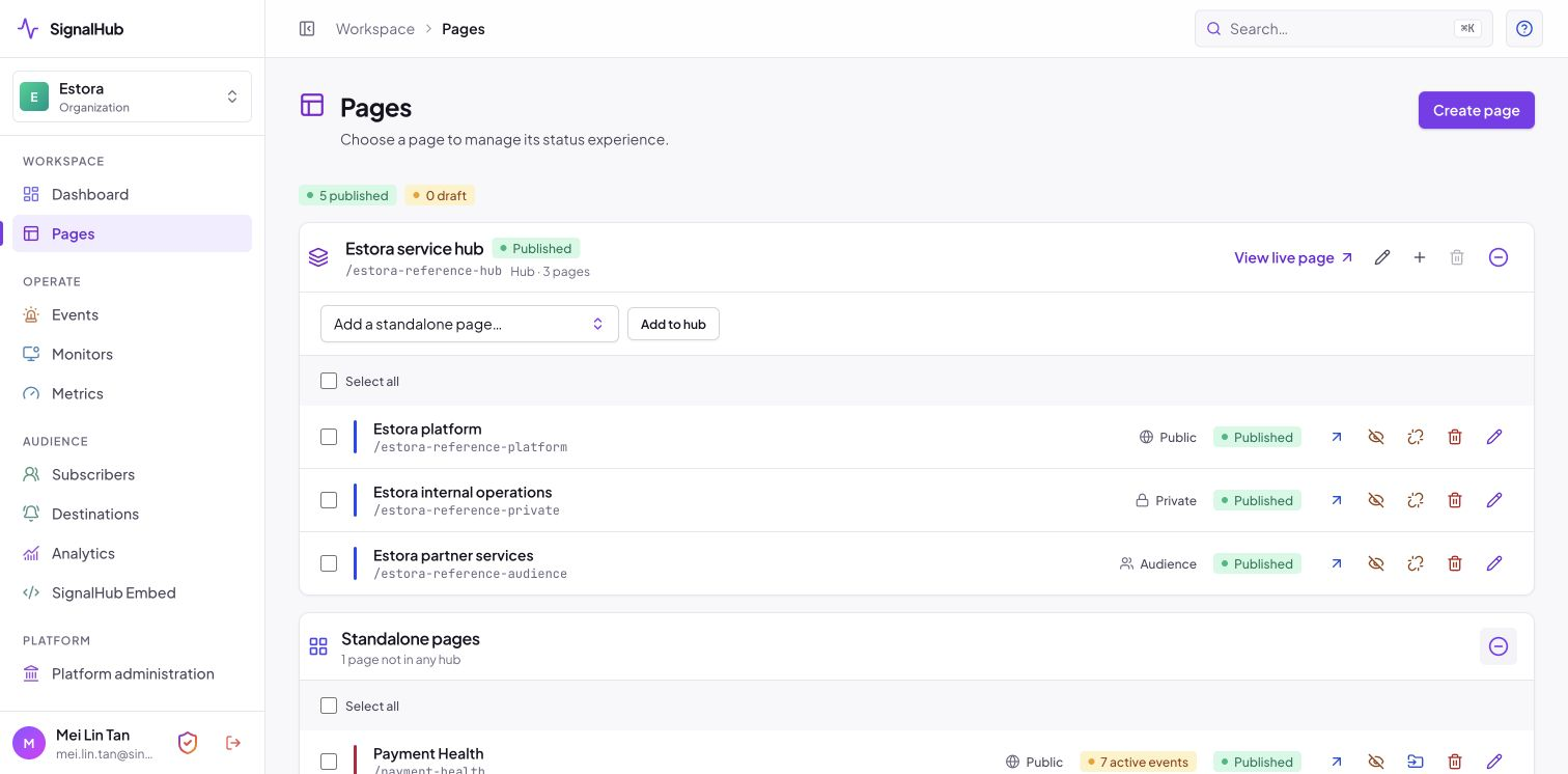 Pages and hubs list